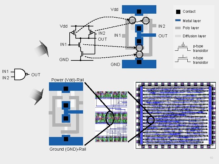 VLSI Design Styles Vdd Contact Metal layer Vdd IN 2 OUT IN 1 GND VLSI Design Styles Vdd Contact Metal layer Vdd IN 2 OUT IN 1 GND