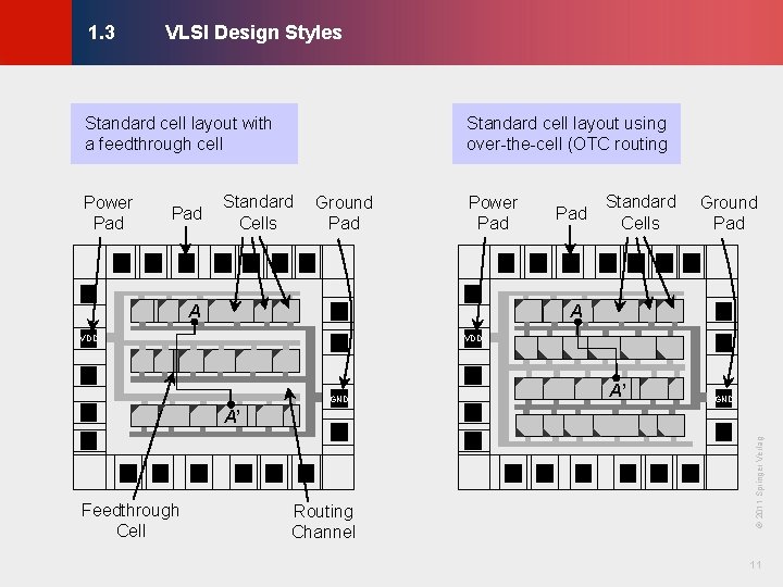 VLSI Design Styles © KLMH 1. 3 Standard cell layout with a feedthrough cell VLSI Design Styles © KLMH 1. 3 Standard cell layout with a feedthrough cell
