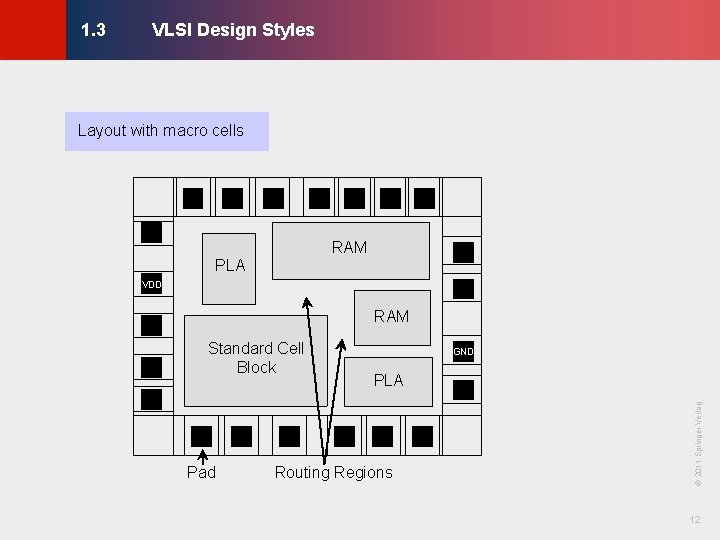 VLSI Design Styles © KLMH 1. 3 Layout with macro cells RAM PLA VDD VLSI Design Styles © KLMH 1. 3 Layout with macro cells RAM PLA VDD