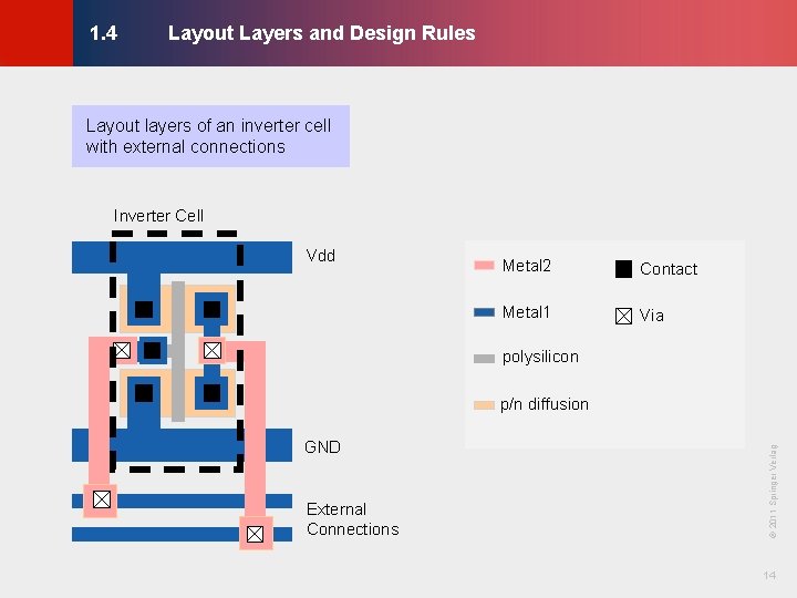 Layout Layers and Design Rules © KLMH 1. 4 Layout layers of an inverter Layout Layers and Design Rules © KLMH 1. 4 Layout layers of an inverter