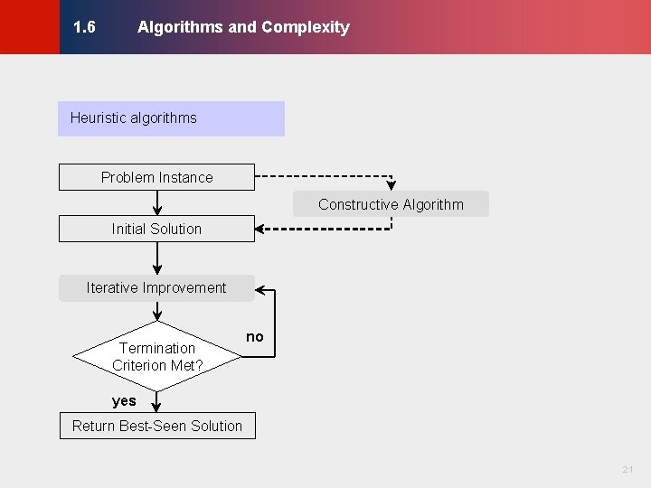 Algorithms and Complexity © KLMH 1. 6 Heuristic algorithms Problem Instance Constructive Algorithm Initial Algorithms and Complexity © KLMH 1. 6 Heuristic algorithms Problem Instance Constructive Algorithm Initial