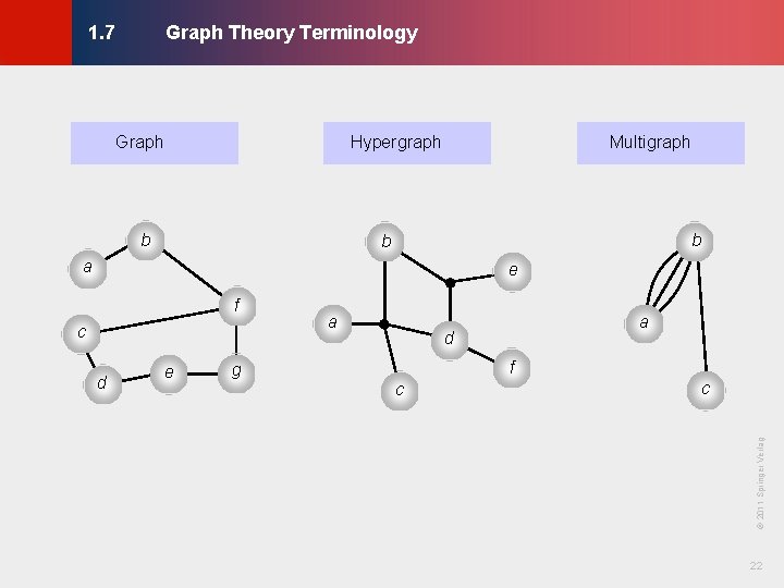 Graph Theory Terminology © KLMH 1. 7 Graph Hypergraph b Multigraph b b a Graph Theory Terminology © KLMH 1. 7 Graph Hypergraph b Multigraph b b a