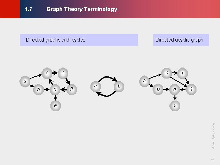 Graph Theory Terminology © KLMH 1. 7 Directed graphs with cycles c f b Graph Theory Terminology © KLMH 1. 7 Directed graphs with cycles c f b