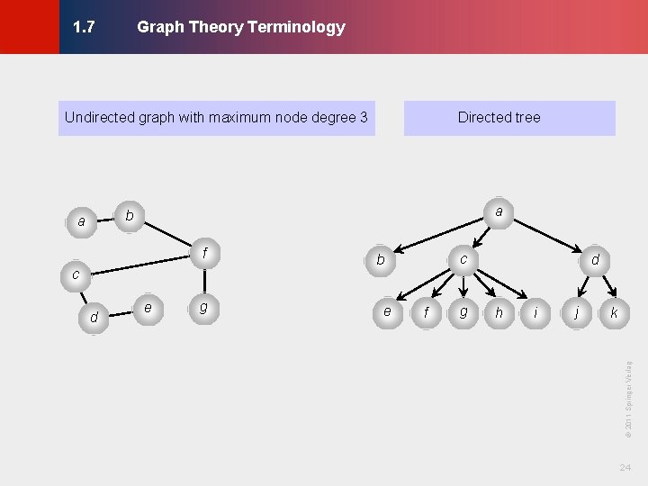 Graph Theory Terminology © KLMH 1. 7 Undirected graph with maximum node degree 3 Graph Theory Terminology © KLMH 1. 7 Undirected graph with maximum node degree 3