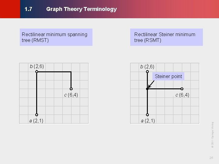 Graph Theory Terminology © KLMH 1. 7 Rectilinear minimum spanning tree (RMST) b (2, Graph Theory Terminology © KLMH 1. 7 Rectilinear minimum spanning tree (RMST) b (2,
