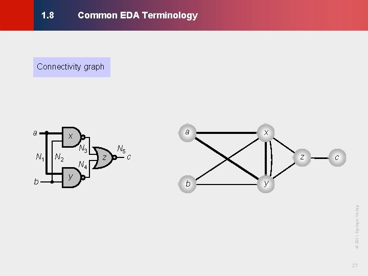 Common EDA Terminology © KLMH 1. 8 Connectivity graph b N 3 N 2 Common EDA Terminology © KLMH 1. 8 Connectivity graph b N 3 N 2