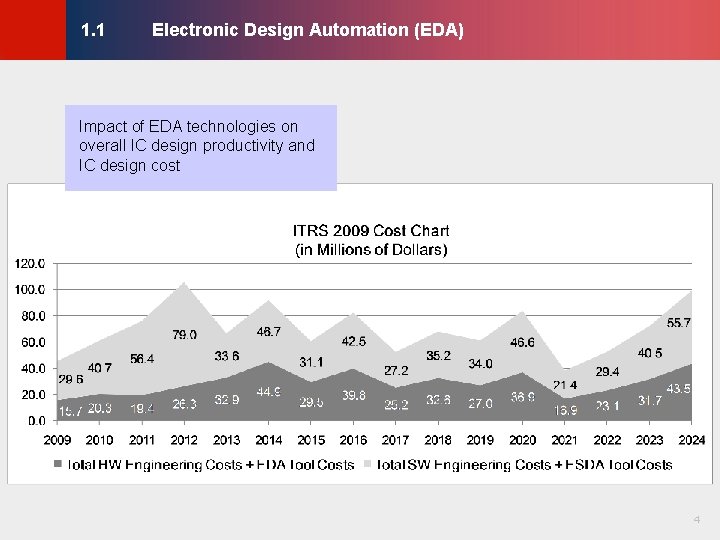 Electronic Design Automation (EDA) © KLMH 1. 1 4 Lienig Impact of EDA technologies Electronic Design Automation (EDA) © KLMH 1. 1 4 Lienig Impact of EDA technologies