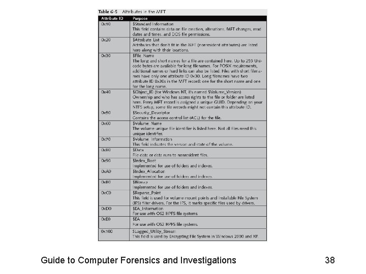 Guide to Computer Forensics and Investigations 38 