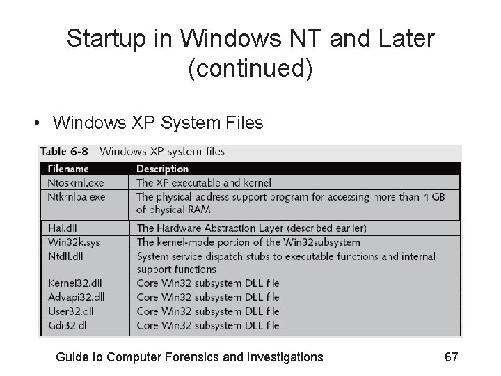 Startup in Windows NT and Later (continued) • Windows XP System Files Guide to