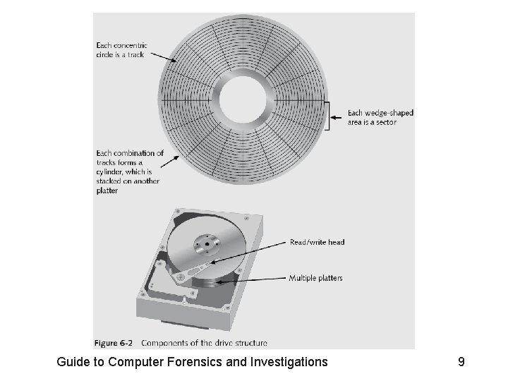 Guide to Computer Forensics and Investigations 9 