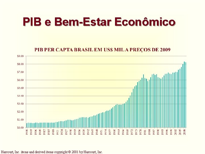 PIB e Bem-Estar Econômico Harcourt, Inc. items and derived items copyright © 2001 by