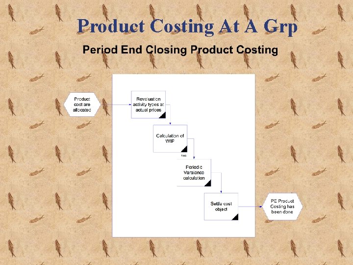 Product Costing At A Grp 