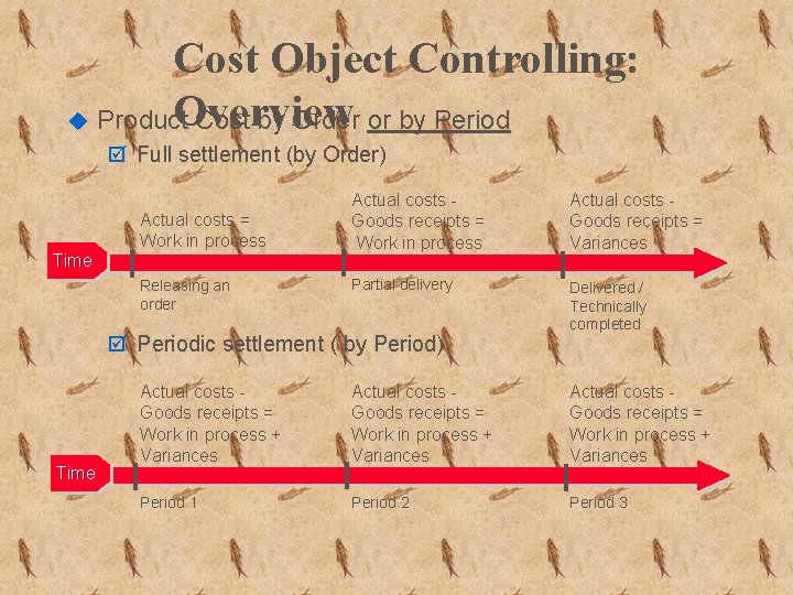 Cost Object Controlling: Overview u Product Cost by Order or by Period þ Full