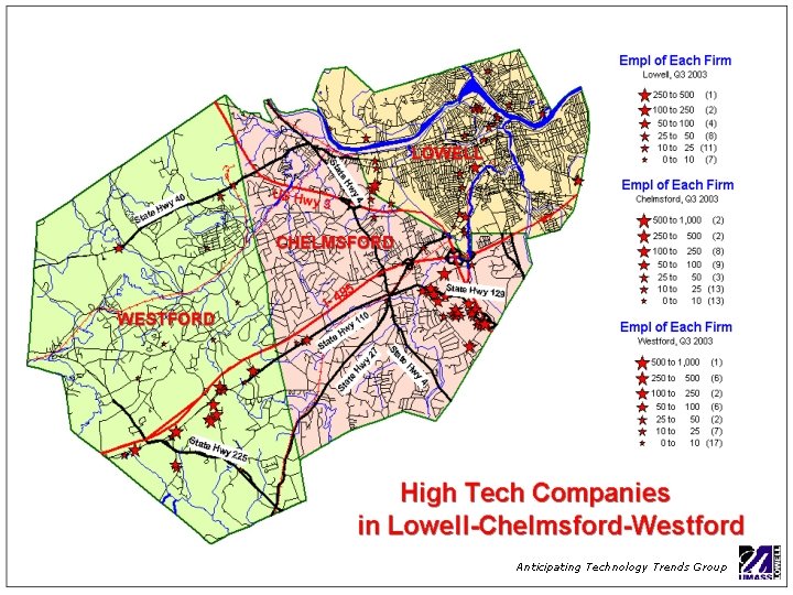 Anticipating Technology Trends Group 