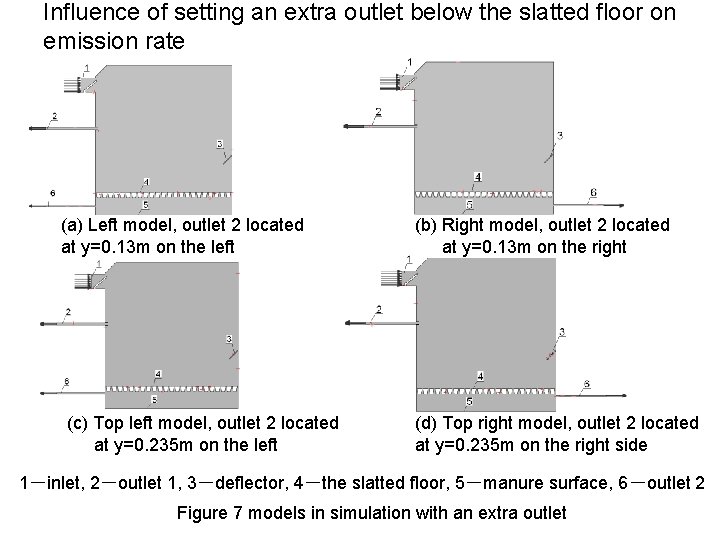 Influence of setting an extra outlet below the slatted floor on emission rate (a)