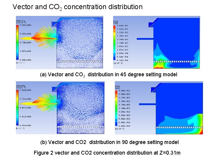 Vector and CO 2 concentration distribution (a) Vector and CO 2 distribution in 45