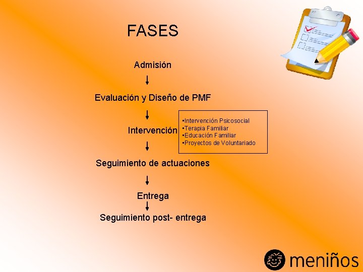 FASES Admisión Evaluación y Diseño de PMF Intervención • Intervención Psicosocial • Terapia Familiar