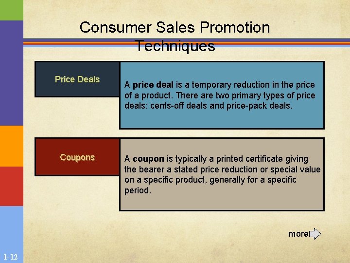 Consumer Sales Promotion Techniques Price Deals Coupons A price deal is a temporary reduction Consumer Sales Promotion Techniques Price Deals Coupons A price deal is a temporary reduction