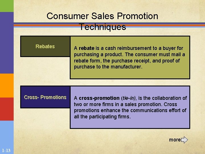 Consumer Sales Promotion Techniques Rebates A rebate is a cash reimbursement to a buyer Consumer Sales Promotion Techniques Rebates A rebate is a cash reimbursement to a buyer