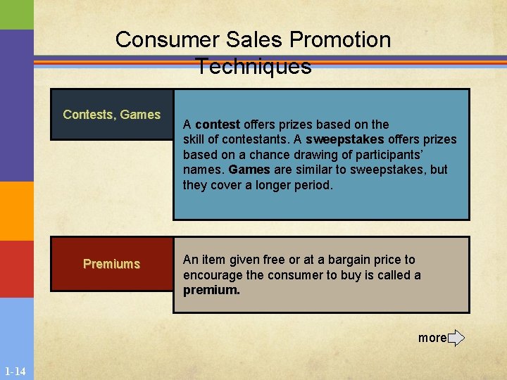Consumer Sales Promotion Techniques Contests, Games Premiums A contest offers prizes based on the Consumer Sales Promotion Techniques Contests, Games Premiums A contest offers prizes based on the