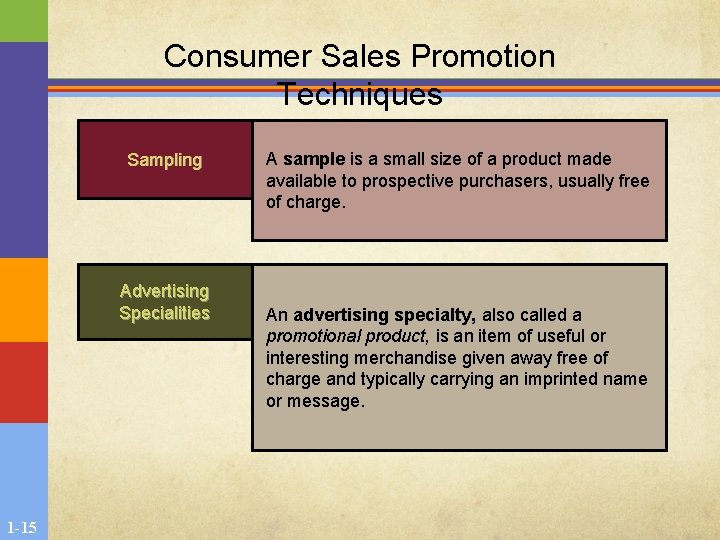 Consumer Sales Promotion Techniques Sampling Advertising Specialities 1 -15 A sample is a small Consumer Sales Promotion Techniques Sampling Advertising Specialities 1 -15 A sample is a small