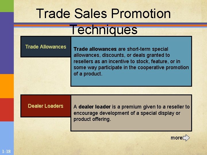 Trade Sales Promotion Techniques Trade Allowances Trade allowances are short-term special allowances, discounts, or Trade Sales Promotion Techniques Trade Allowances Trade allowances are short-term special allowances, discounts, or