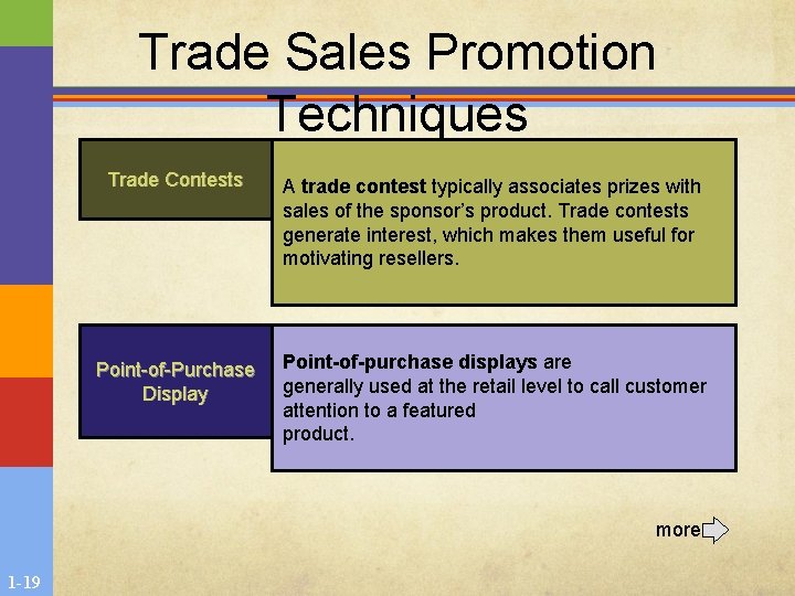 Trade Sales Promotion Techniques Trade Contests A trade contest typically associates prizes with sales Trade Sales Promotion Techniques Trade Contests A trade contest typically associates prizes with sales