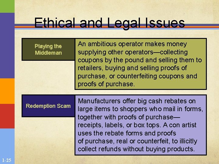 Ethical and Legal Issues Playing the Middleman Redemption Scam 1 -25 An ambitious operator Ethical and Legal Issues Playing the Middleman Redemption Scam 1 -25 An ambitious operator
