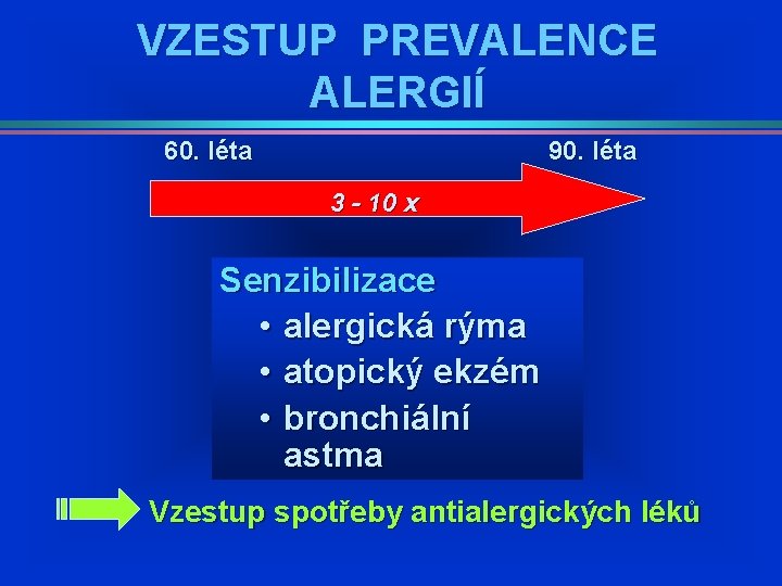 VZESTUP PREVALENCE ALERGIÍ 60. léta 90. léta 3 - 10 x Senzibilizace • alergická VZESTUP PREVALENCE ALERGIÍ 60. léta 90. léta 3 - 10 x Senzibilizace • alergická
