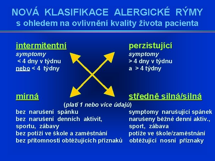 NOVÁ KLASIFIKACE ALERGICKÉ RÝMY s ohledem na ovlivnění kvality života pacienta intermitentní perzistující symptomy NOVÁ KLASIFIKACE ALERGICKÉ RÝMY s ohledem na ovlivnění kvality života pacienta intermitentní perzistující symptomy