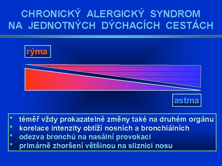 CHRONICKÝ ALERGICKÝ SYNDROM NA JEDNOTNÝCH DÝCHACÍCH CESTÁCH rýma astma * téměř vždy prokazatelné změny CHRONICKÝ ALERGICKÝ SYNDROM NA JEDNOTNÝCH DÝCHACÍCH CESTÁCH rýma astma * téměř vždy prokazatelné změny
