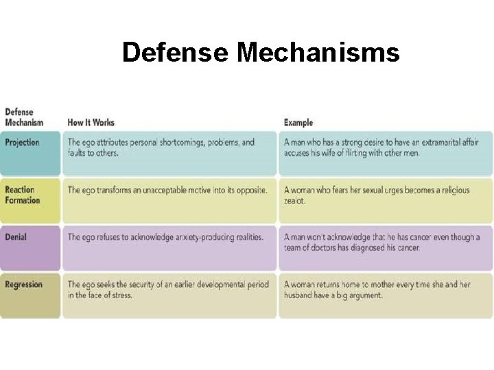 Defense Mechanisms 