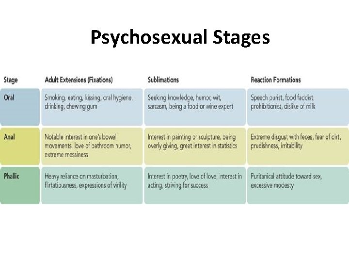Psychosexual Stages 