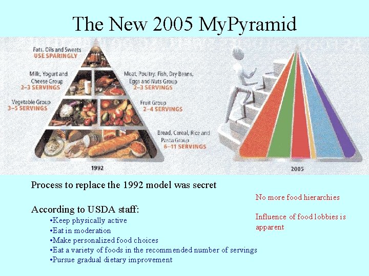 The New 2005 My. Pyramid Process to replace the 1992 model was secret No