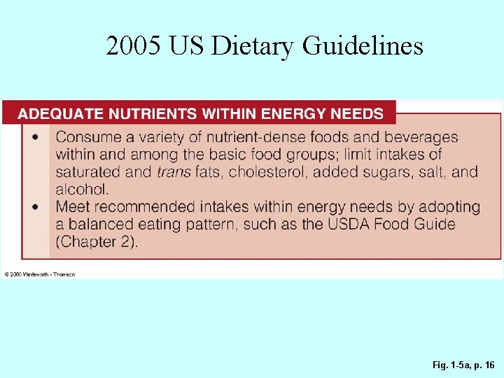 2005 US Dietary Guidelines Fig. 1 -5 a, p. 16 