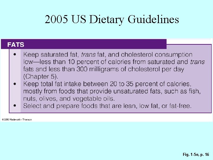 2005 US Dietary Guidelines Fig. 1 -5 e, p. 16 