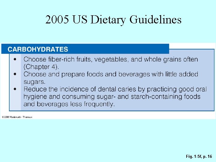 2005 US Dietary Guidelines Fig. 1 -5 f, p. 16 