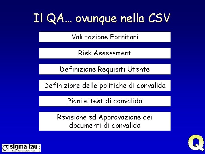 Il QA… ovunque nella CSV Valutazione Fornitori Risk Assessment Definizione Requisiti Utente Definizione delle