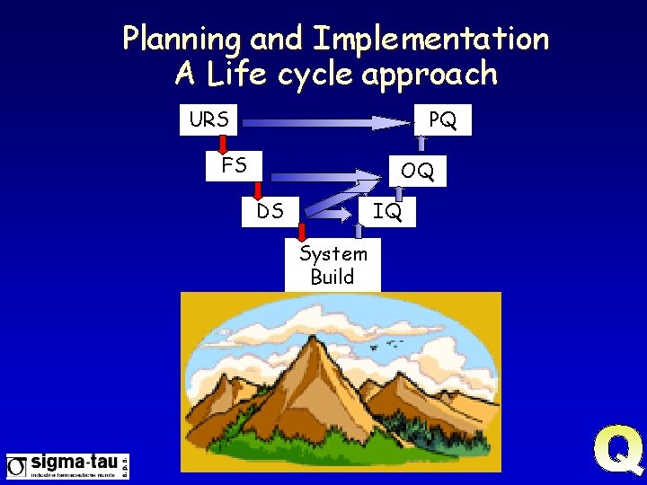 Planning and Implementation A Life cycle approach URS PQ FS OQ DS IQ System