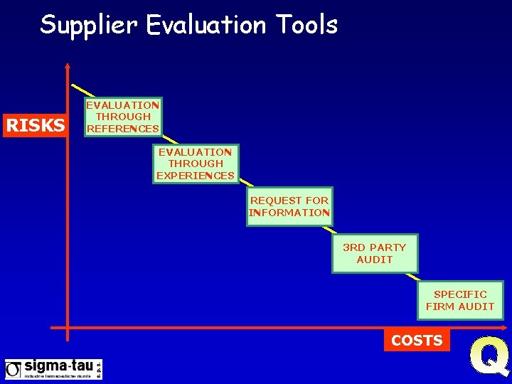 Supplier Evaluation Tools RISKS EVALUATION THROUGH REFERENCES EVALUATION THROUGH EXPERIENCES REQUEST FOR INFORMATION 3