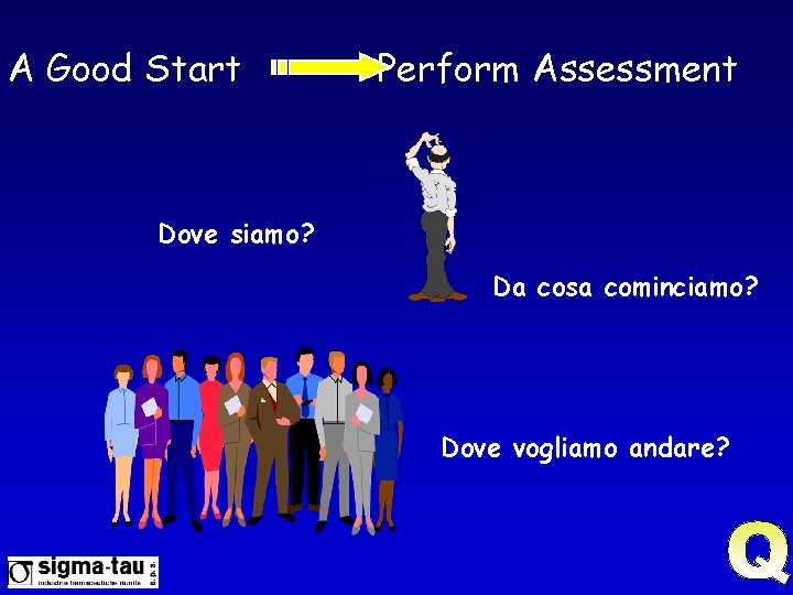A Good Start Perform Assessment Dove siamo? Da cosa cominciamo? Dove vogliamo andare? 