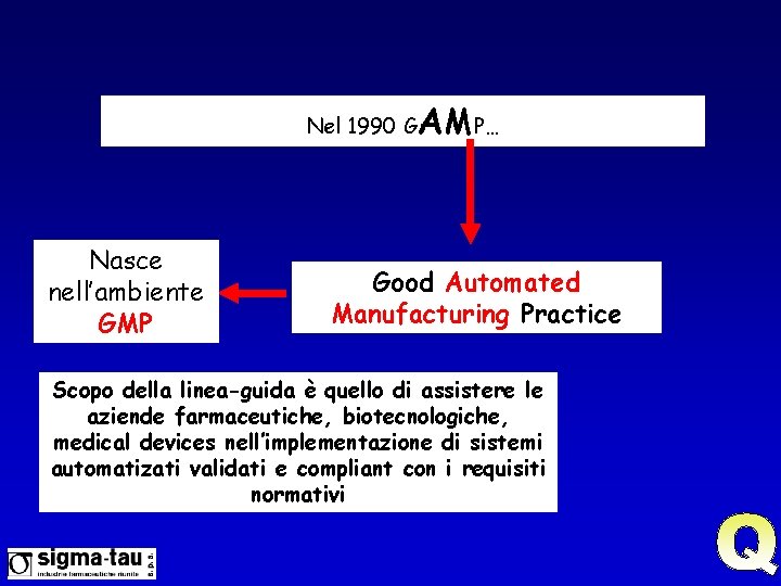 Nel 1990 G Nasce nell’ambiente GMP AMP… Good Automated Manufacturing Practice Scopo della linea-guida