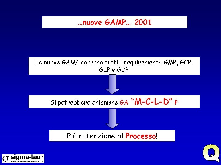 …nuove GAMP… 2001 Le nuove GAMP coprono tutti i requirements GMP, GCP, GLP e