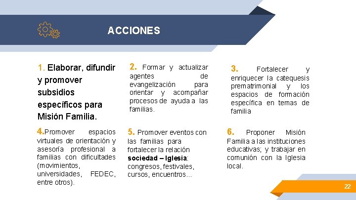 ACCIONES 1. Elaborar, difundir y promover subsidios específicos para Misión Familia. 2. 4. Promover