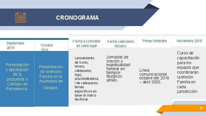 CRONOGRAMA Septiembre 2018 Presentación y aprobación de la propuesta a Consejo de Presidencia. Octubre