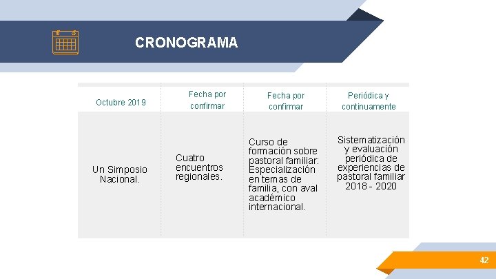 CRONOGRAMA Octubre 2019 Un Simposio Nacional. Fecha por confirmar Cuatro encuentros regionales. Fecha por