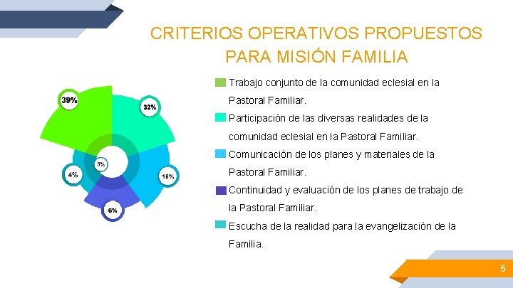 CRITERIOS OPERATIVOS PROPUESTOS PARA MISIÓN FAMILIA Trabajo conjunto de la comunidad eclesial en la