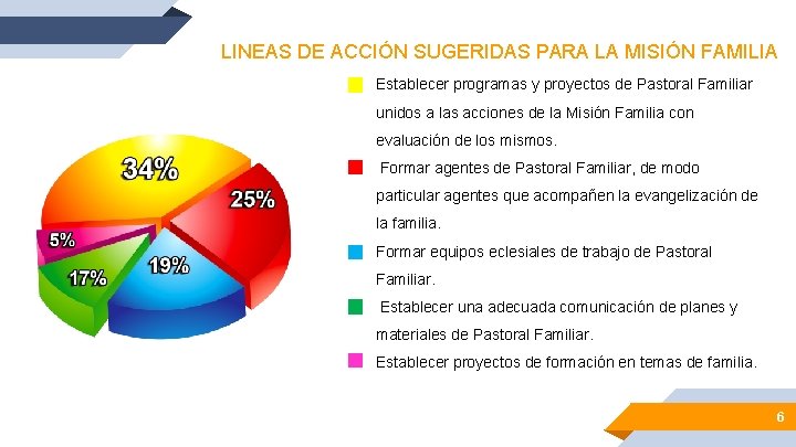LINEAS DE ACCIÓN SUGERIDAS PARA LA MISIÓN FAMILIA • Establecer programas y proyectos de