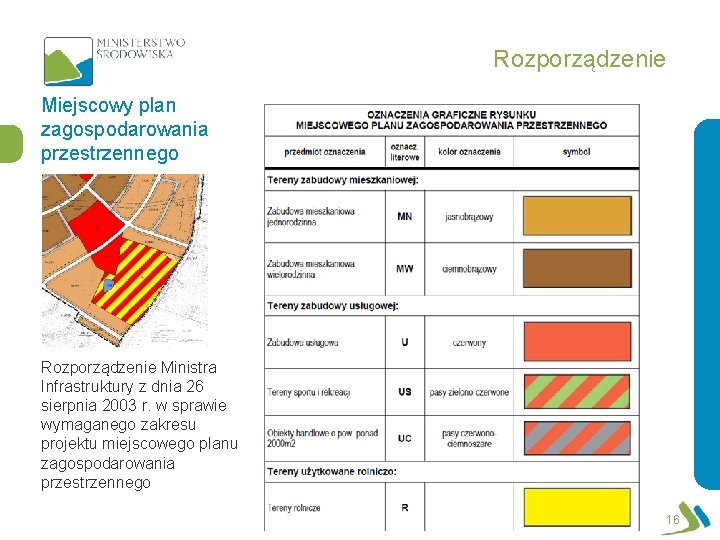 Rozporządzenie Miejscowy plan zagospodarowania przestrzennego Rozporządzenie Ministra Infrastruktury z dnia 26 sierpnia 2003 r.