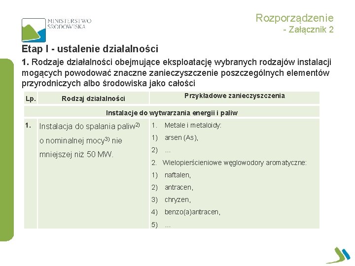 Rozporządzenie - Załącznik 2 Etap I - ustalenie działalności 1. Rodzaje działalności obejmujące eksploatację